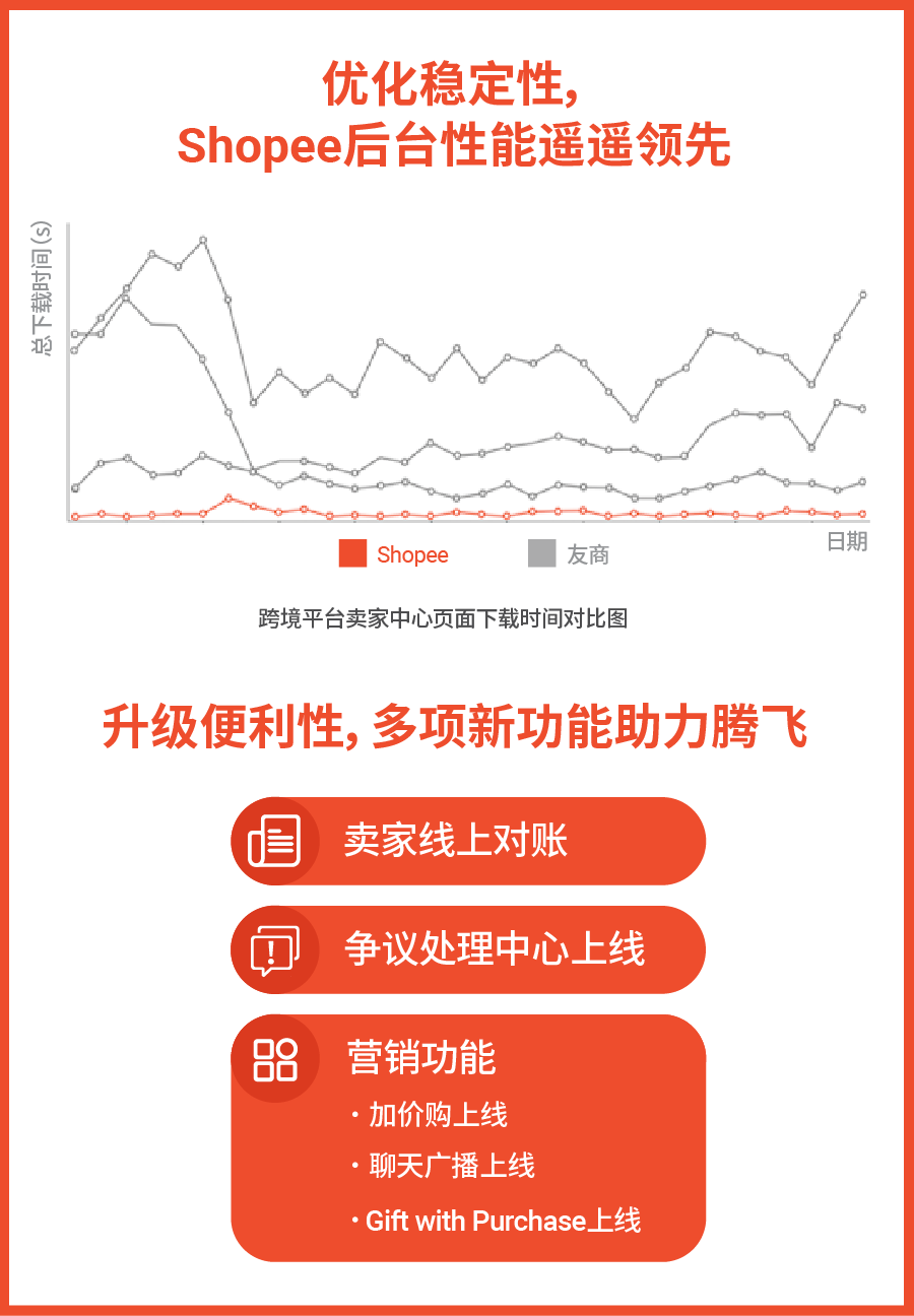 跨境大佬齐聚, 2021爆单方向发布! Shopee年度颁奖盛典还讲了啥?