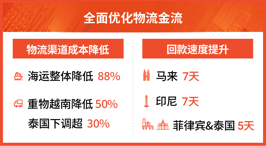 跨境大佬齐聚, 2021爆单方向发布! Shopee年度颁奖盛典还讲了啥?