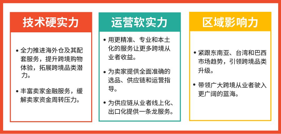跨境大佬齐聚, 2021爆单方向发布! Shopee年度颁奖盛典还讲了啥?