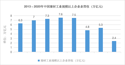 建材行业出海指南针：《2020年建材B2B出海白皮书》