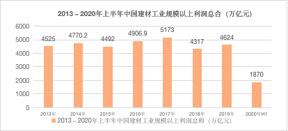 建材行业出海指南针：《2020年建材B2B出海白皮书》