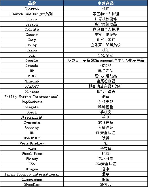 敦煌网新增IACC旗下部分品牌知识产权保护公告
