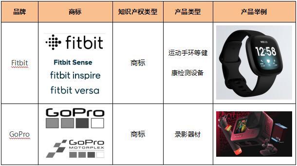 敦煌网新增Fitbit和GoPro品牌知识产权保护公告