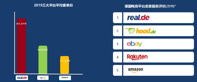 開局即爆單，1年40萬歐！看德國real.de賣家如何解鎖撈金新技能