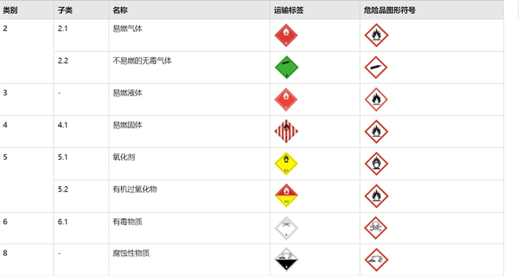 想要合规经营店铺！亚马逊这些红线一定不能踩！！！