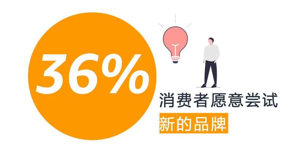 搭影院、做直播、搞家装 | 亚马逊美国品类经理告诉你2021外国人爱买啥！