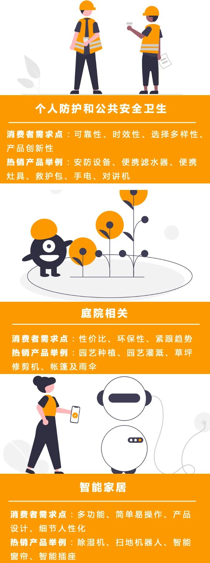 搭影院、做直播、搞家装 | 亚马逊美国品类经理告诉你2021外国人爱买啥！