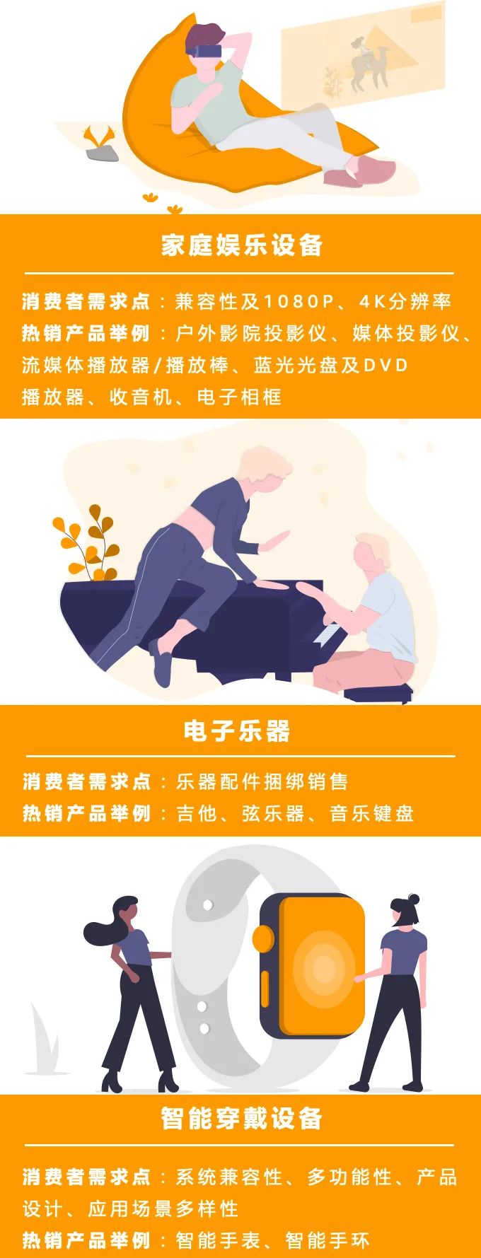 搭影院、做直播、搞家装 | 亚马逊美国品类经理告诉你2021外国人爱买啥！