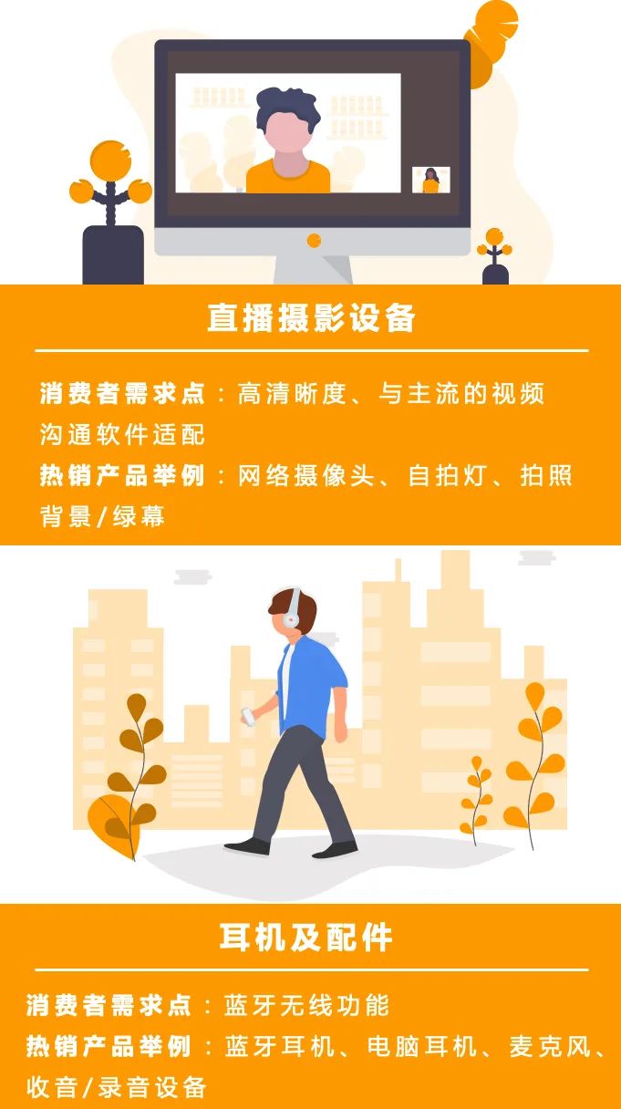 搭影院、做直播、搞家装 | 亚马逊美国品类经理告诉你2021外国人爱买啥！