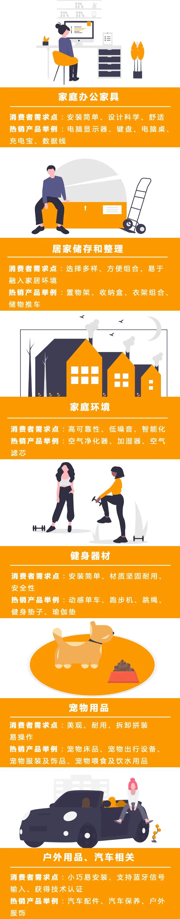 搭影院、做直播、搞家装 | 亚马逊美国品类经理告诉你2021外国人爱买啥！