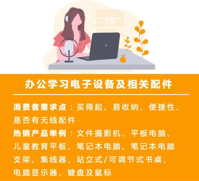 搭影院、做直播、搞家装 | 亚马逊美国品类经理告诉你2021外国人爱买啥！