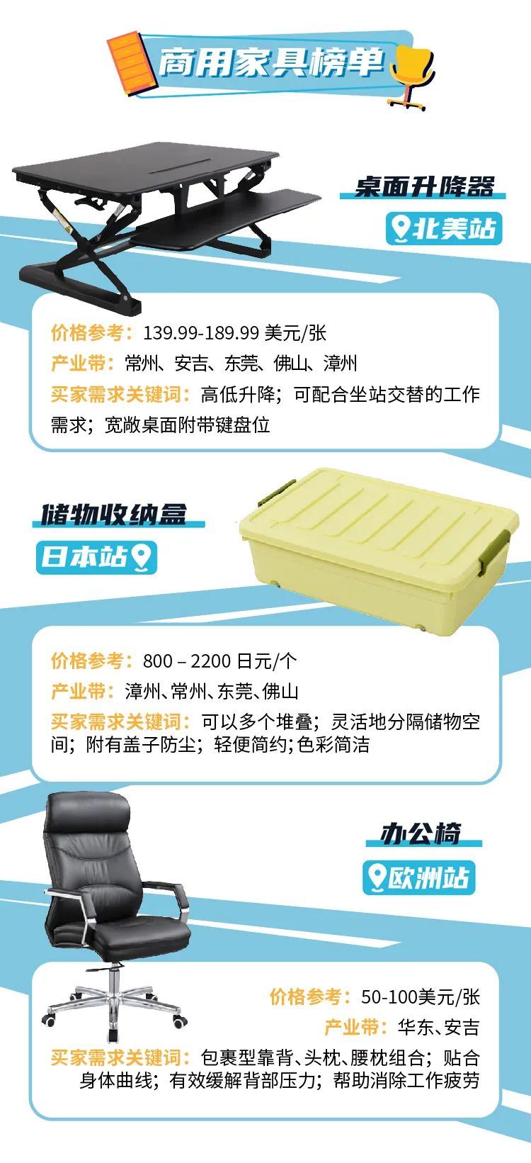 周增长3倍，复购超高！这些在亚马逊上的企业高需品类，为啥会爆？