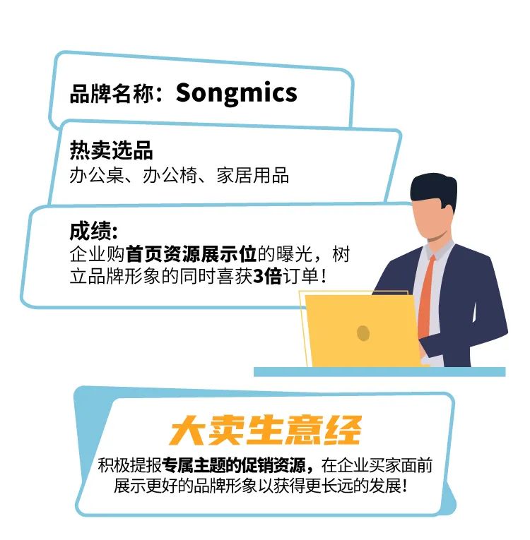 周增长3倍，复购超高！这些在亚马逊上的企业高需品类，为啥会爆？