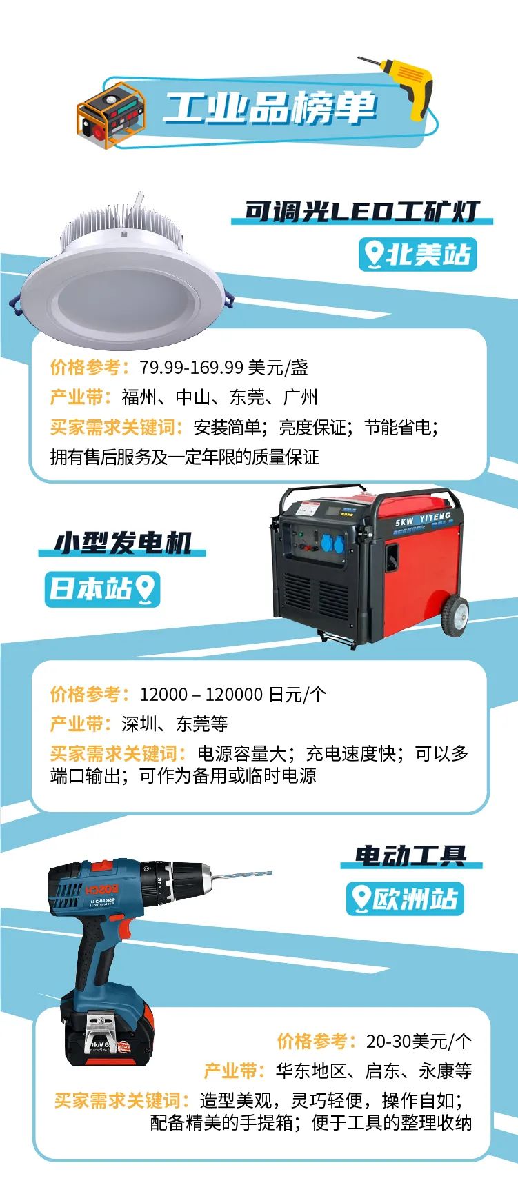周增长3倍，复购超高！这些在亚马逊上的企业高需品类，为啥会爆？