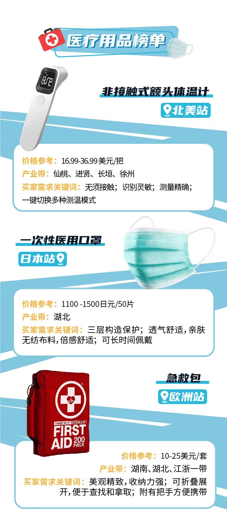 周增长3倍，复购超高！这些在亚马逊上的企业高需品类，为啥会爆？