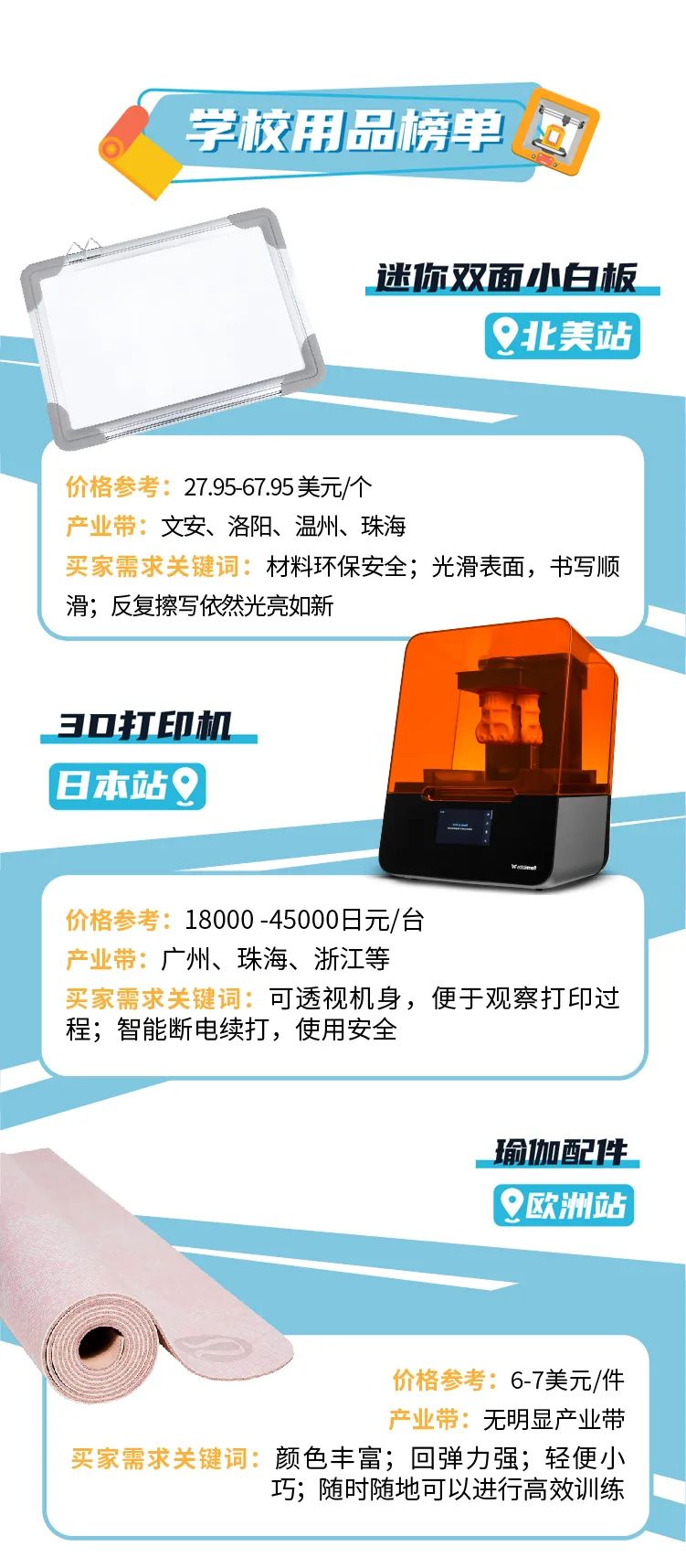 周增长3倍，复购超高！这些在亚马逊上的企业高需品类，为啥会爆？