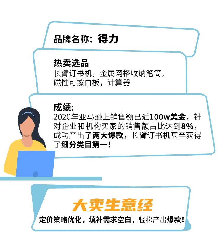 周增长3倍，复购超高！这些在亚马逊上的企业高需品类，为啥会爆？