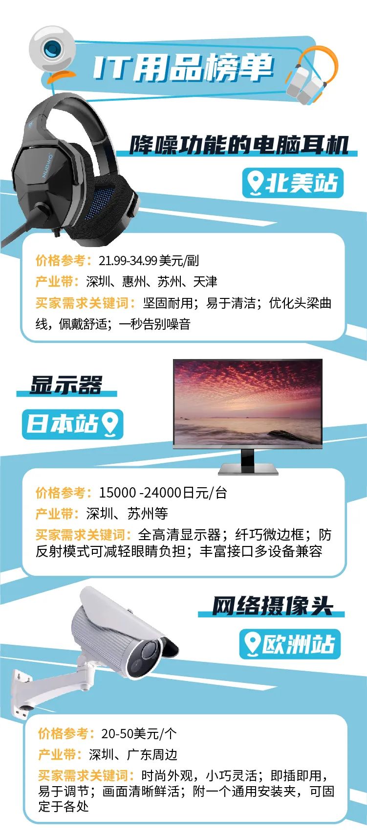 周增长3倍，复购超高！这些在亚马逊上的企业高需品类，为啥会爆？