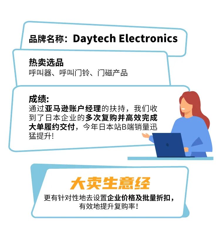 周增长3倍，复购超高！这些在亚马逊上的企业高需品类，为啥会爆？
