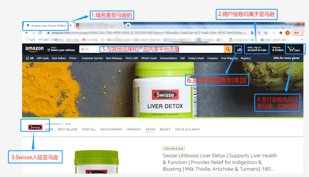 火爆的跨境电商模式，你知道它们的区别吗？