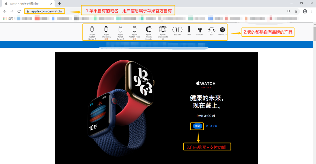 火爆的跨境电商模式，你知道它们的区别吗？