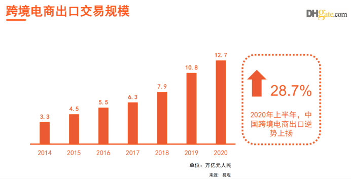 年初口罩机，年末发电机？工厂订单排到年后，2021年这些品类稳了！