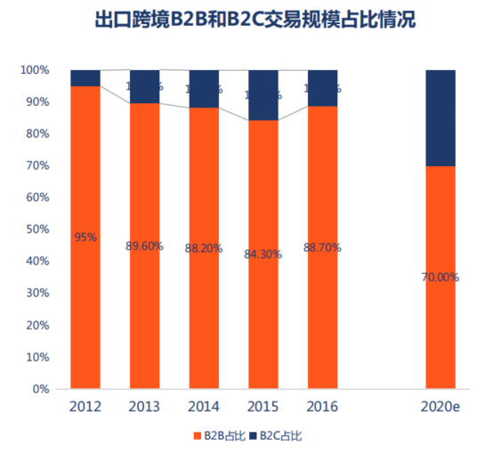年初口罩机，年末发电机？工厂订单排到年后，2021年这些品类稳了！