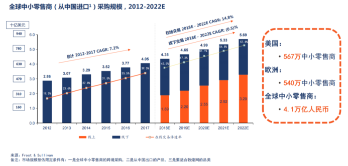 年初口罩机，年末发电机？工厂订单排到年后，2021年这些品类稳了！