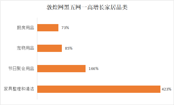 年初口罩机，年末发电机？工厂订单排到年后，2021年这些品类稳了！