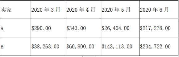 年初口罩机，年末发电机？工厂订单排到年后，2021年这些品类稳了！