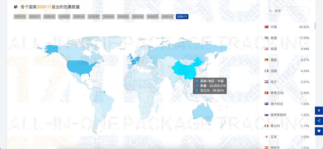 11月全球包裹量增长约451万，黑五禁令反刺激线上消费