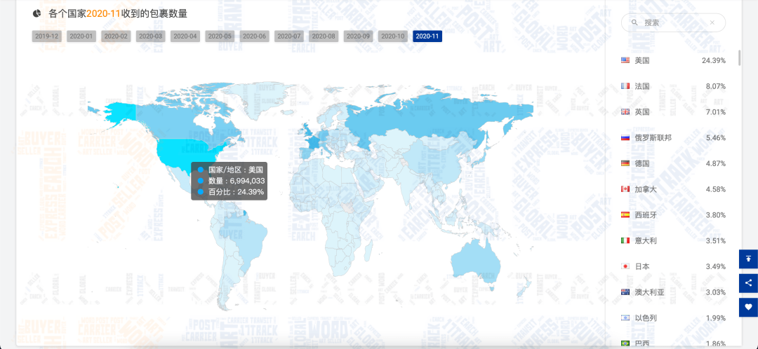 11月全球包裹量增长约451万，黑五禁令反刺激线上消费