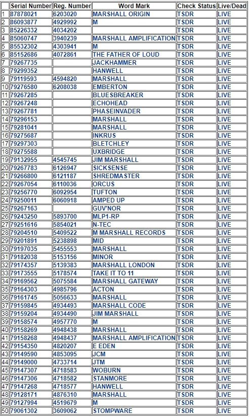 注意！12月至今TRO高达70+！  GBC再代理新品牌！