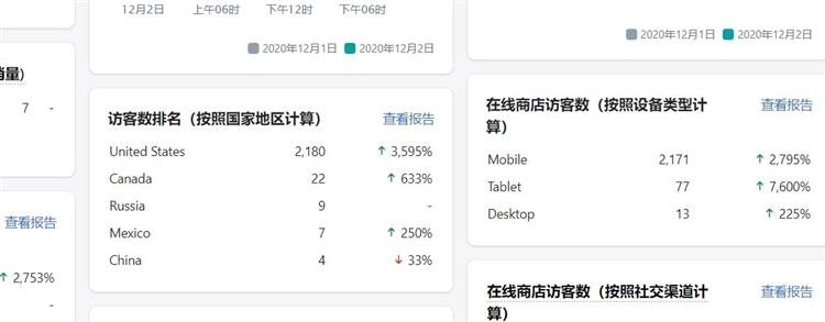 2021年跨境商家的机会点在哪里？