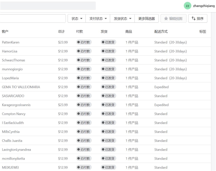2021年跨境商家的机会点在哪里？