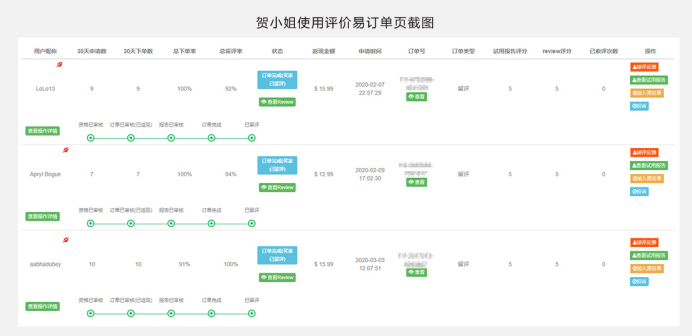 中国亚马逊卖家被美国人民薅羊毛，“差评威胁”你怕不怕！