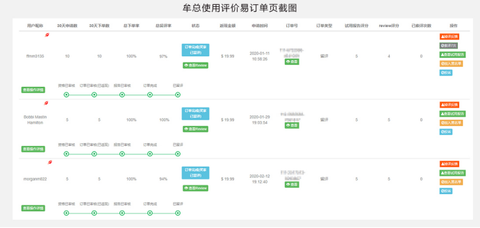 中国亚马逊卖家被美国人民薅羊毛，“差评威胁”你怕不怕！