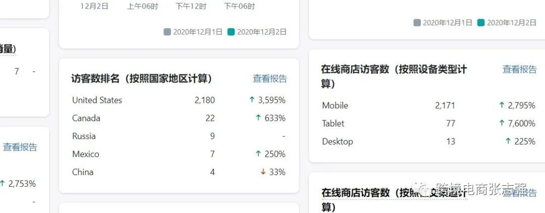 一个跨境商家的巨大机会！