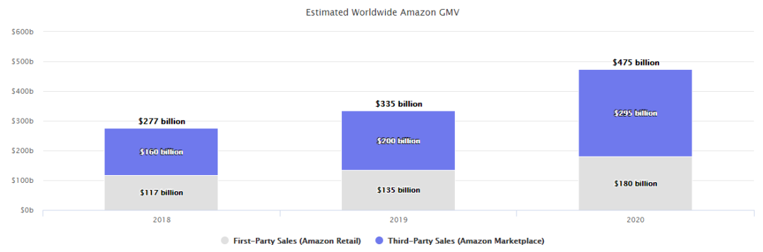 卖家必看丨2020年度回顾：超全跨境市场分析数据