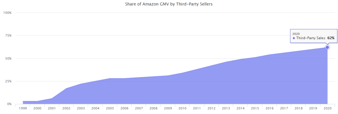 卖家必看丨2020年度回顾：超全跨境市场分析数据