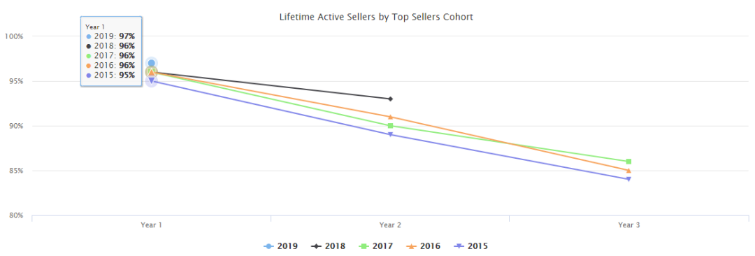 卖家必看丨2020年度回顾：超全跨境市场分析数据