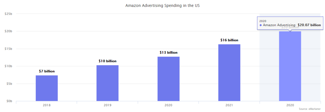 卖家必看丨2020年度回顾：超全跨境市场分析数据