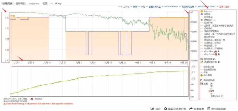 Keepa付费后，149欧元就被你残忍抛弃了吗？
