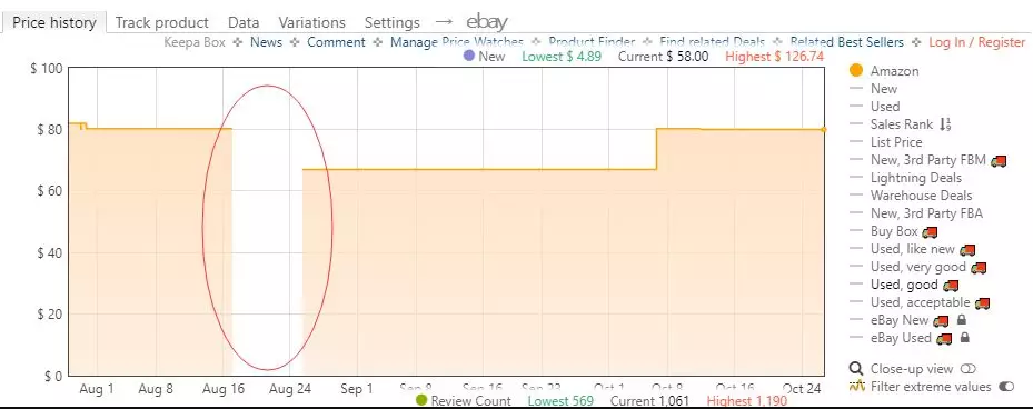 Keepa付费后，149欧元就被你残忍抛弃了吗？