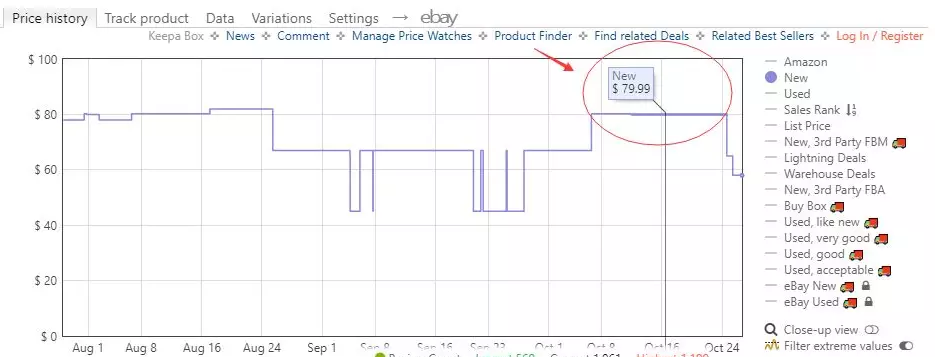 Keepa付费后，149欧元就被你残忍抛弃了吗？