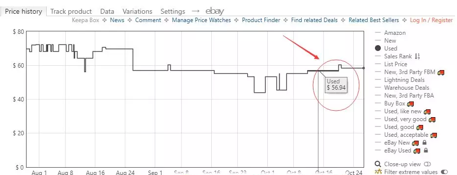 Keepa付费后，149欧元就被你残忍抛弃了吗？