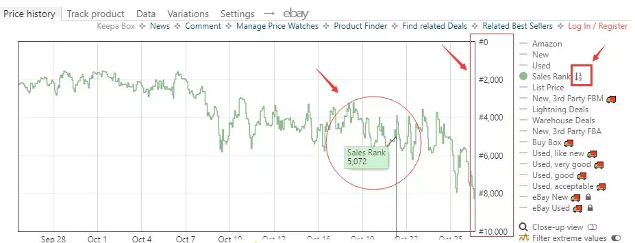 Keepa付费后，149欧元就被你残忍抛弃了吗？
