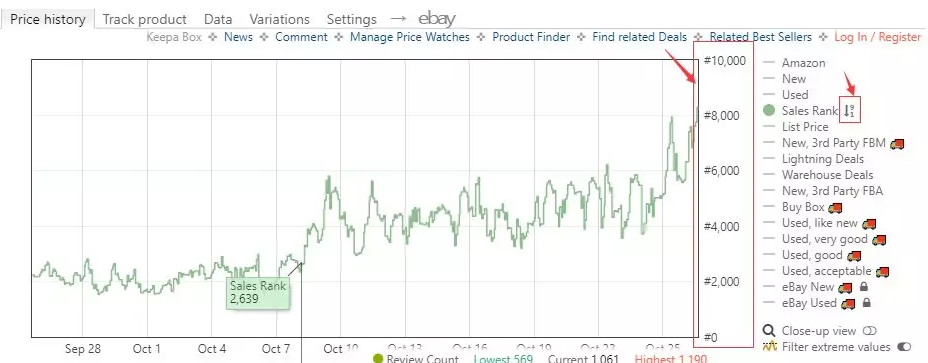 Keepa付费后，149欧元就被你残忍抛弃了吗？