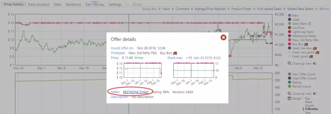 Keepa付费后，149欧元就被你残忍抛弃了吗？