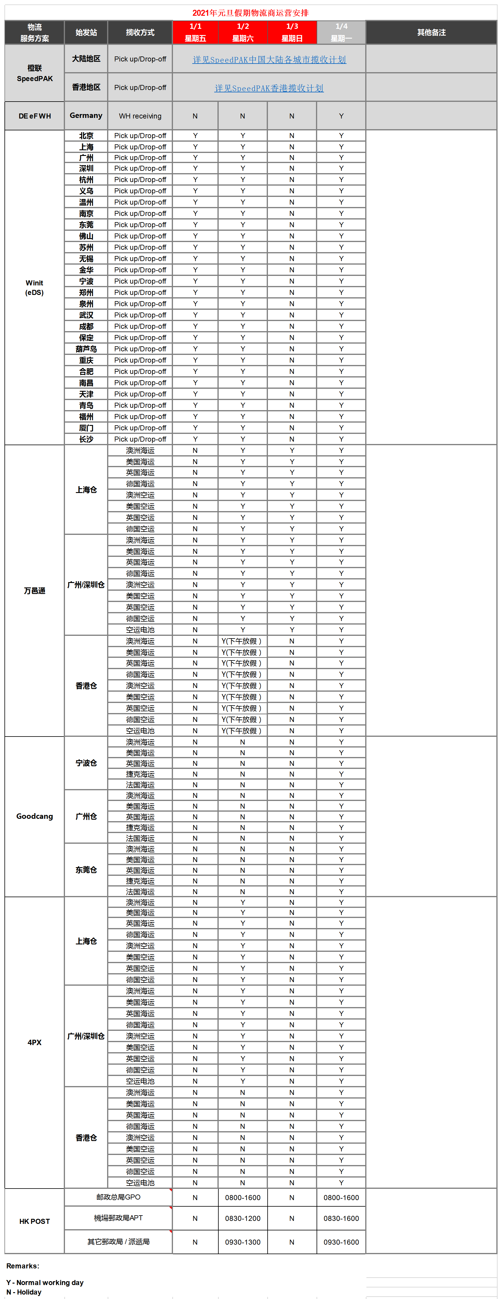 eBay关于2021年元旦假期各物流供应商工作时间通知